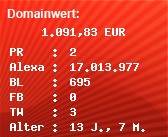 Domainbewertung - Domain www.gutscheinkiste.com bei Domainwert24.de