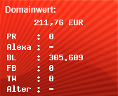 Domainbewertung - Domain www.softwareok.de bei Domainwert24.de