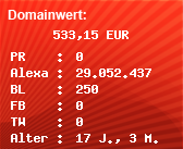 Domainbewertung - Domain www.girofant.com bei Domainwert24.de