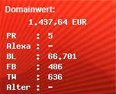 Domainbewertung - Domain www.lieferando.de bei Domainwert24.de