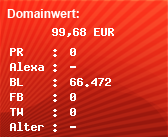 Domainbewertung - Domain www.alterung.org bei Domainwert24.de