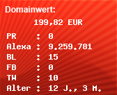 Domainbewertung - Domain www.drbox.de bei Domainwert24.de