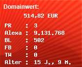 Domainbewertung - Domain www.nes-support.eu bei Domainwert24.de