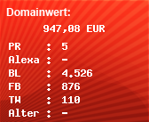 Domainbewertung - Domain www.lz-online.de bei Domainwert24.de