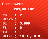 Domainbewertung - Domain www.banken-uebersicht.de bei Domainwert24.de