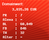 Domainbewertung - Domain www.usgang.ch bei Domainwert24.de