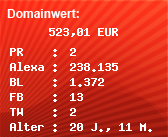 Domainbewertung - Domain elito.nit.at bei Domainwert24.de