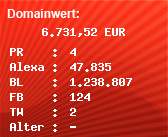 Domainbewertung - Domain www.sis-handball.de bei Domainwert24.de