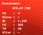 Domainbewertung - Domain www.slp.at bei Domainwert24.de