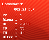 Domainbewertung - Domain www.pcp.ch bei Domainwert24.de