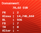 Domainbewertung - Domain www.luuumix-radio.fm bei Domainwert24.de