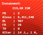 Domainbewertung - Domain www.freechatter.net bei Domainwert24.de