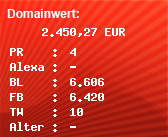 Domainbewertung - Domain www.pizza.com bei Domainwert24.de