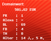 Domainbewertung - Domain www.elbstrand-radio.com bei Domainwert24.de