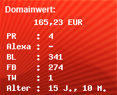 Domainbewertung - Domain gratis-inserate.org bei Domainwert24.de