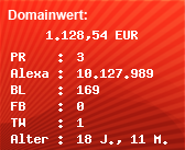 Domainbewertung - Domain www.controllingmarkt.com bei Domainwert24.de