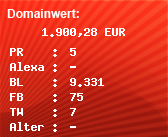 Domainbewertung - Domain www.dgim.de bei Domainwert24.de