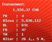 Domainbewertung - Domain www.biogas.de bei Domainwert24.de