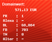 Domainbewertung - Domain www.erotik-bazar.com bei Domainwert24.de