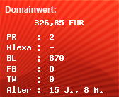 Domainbewertung - Domain www.rentnerbar.de bei Domainwert24.de