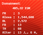 Domainbewertung - Domain www.ruhr-werbung.de bei Domainwert24.de