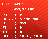 Domainbewertung - Domain www.info-ratgeber.eu bei Domainwert24.de