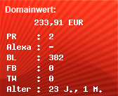 Domainbewertung - Domain www.toplist-online.de bei Domainwert24.de