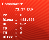 Domainbewertung - Domain www.pc-monitore.net.net bei Domainwert24.de