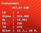 Domainbewertung - Domain www.stromvergleich-kostenlos.org bei Domainwert24.de