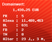 Domainbewertung - Domain www.luebecker-bucht.de bei Domainwert24.de