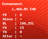 Domainbewertung - Domain www.spreadshirt.net bei Domainwert24.de