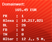 Domainbewertung - Domain led-lichtchannel.de bei Domainwert24.de