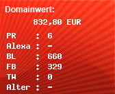 Domainbewertung - Domain www.schuelervz.de bei Domainwert24.de