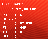 Domainbewertung - Domain www.sixt.de bei Domainwert24.de