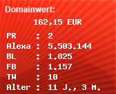 Domainbewertung - Domain www.phoenix-powerradio.net bei Domainwert24.de