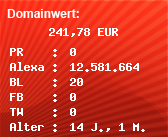 Domainbewertung - Domain www.gasthaus-zur-twiete.de bei Domainwert24.de