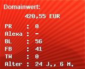 Domainbewertung - Domain www.schweineparty.com bei Domainwert24.de