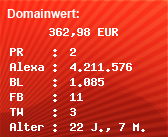 Domainbewertung - Domain www.erkenntnis.org bei Domainwert24.de