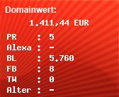 Domainbewertung - Domain www.rfr-group.com bei Domainwert24.de