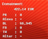 Domainbewertung - Domain www.bitcoin-tech.com bei Domainwert24.de