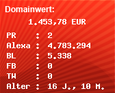 Domainbewertung - Domain www.xxlflatrate.com bei Domainwert24.de