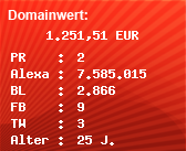 Domainbewertung - Domain www.fli.de bei Domainwert24.de