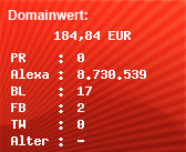 Domainbewertung - Domain helimont.de bei Domainwert24.de