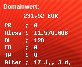 Domainbewertung - Domain www.zici.de bei Domainwert24.de