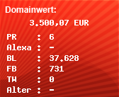 Domainbewertung - Domain www.buch.de bei Domainwert24.de