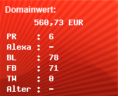 Domainbewertung - Domain www.mba.ch bei Domainwert24.de