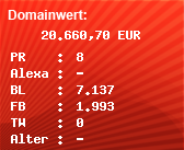 Domainbewertung - Domain siemens.com bei Domainwert24.de