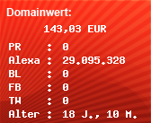 Domainbewertung - Domain www.preis24.eu bei Domainwert24.de