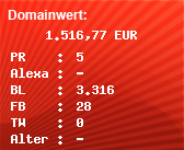 Domainbewertung - Domain www.plein.com bei Domainwert24.de