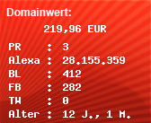 Domainbewertung - Domain www.radio-reissingstar.de bei Domainwert24.de